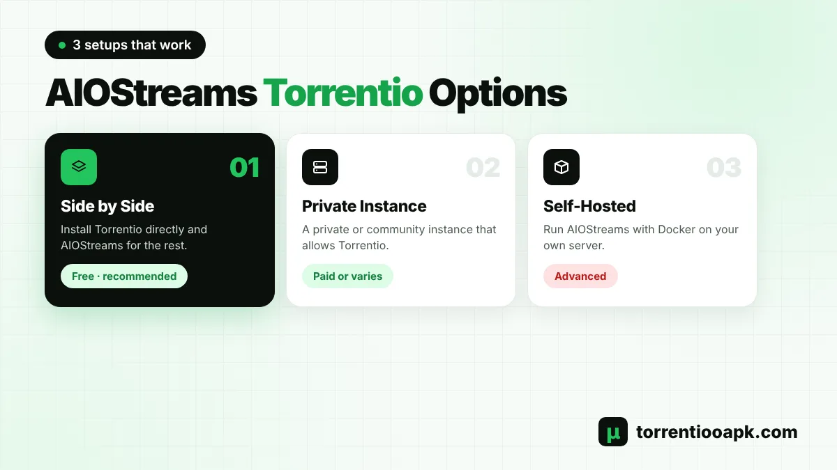 AIOStreams Torrentio setup options: side by side, private instance or self-hosted
