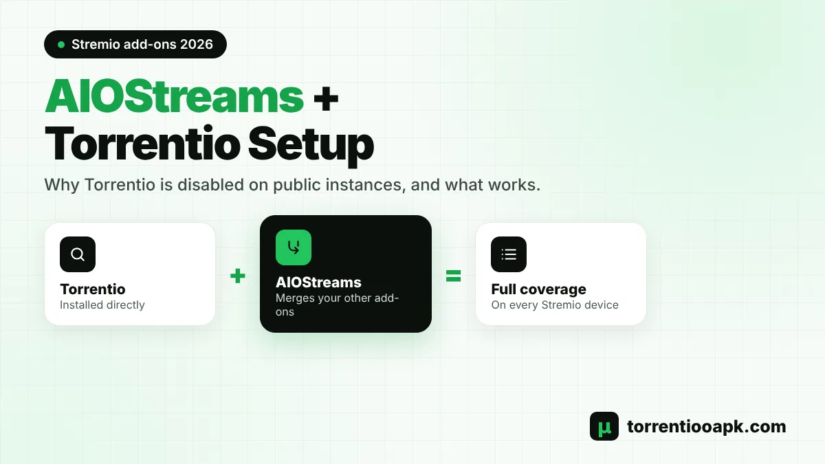 AIOStreams Torrentio setup guide for Stremio