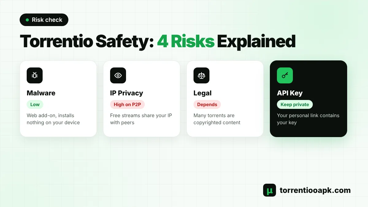 Is Torrentio safe: malware, privacy, legal and API key risks explained
