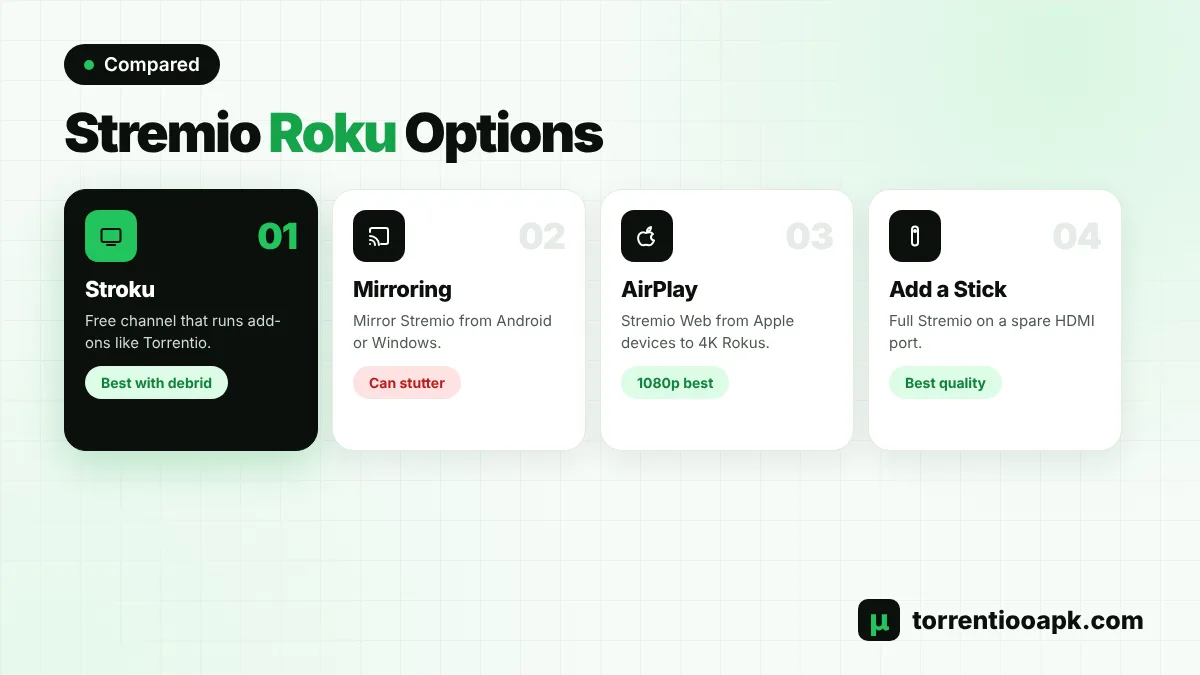 Stremio Roku options: Stroku channel, screen mirroring, AirPlay and a streaming stick