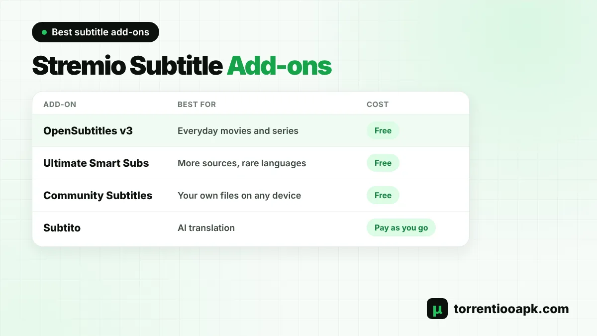 Stremio subtitles add-ons and sources compared