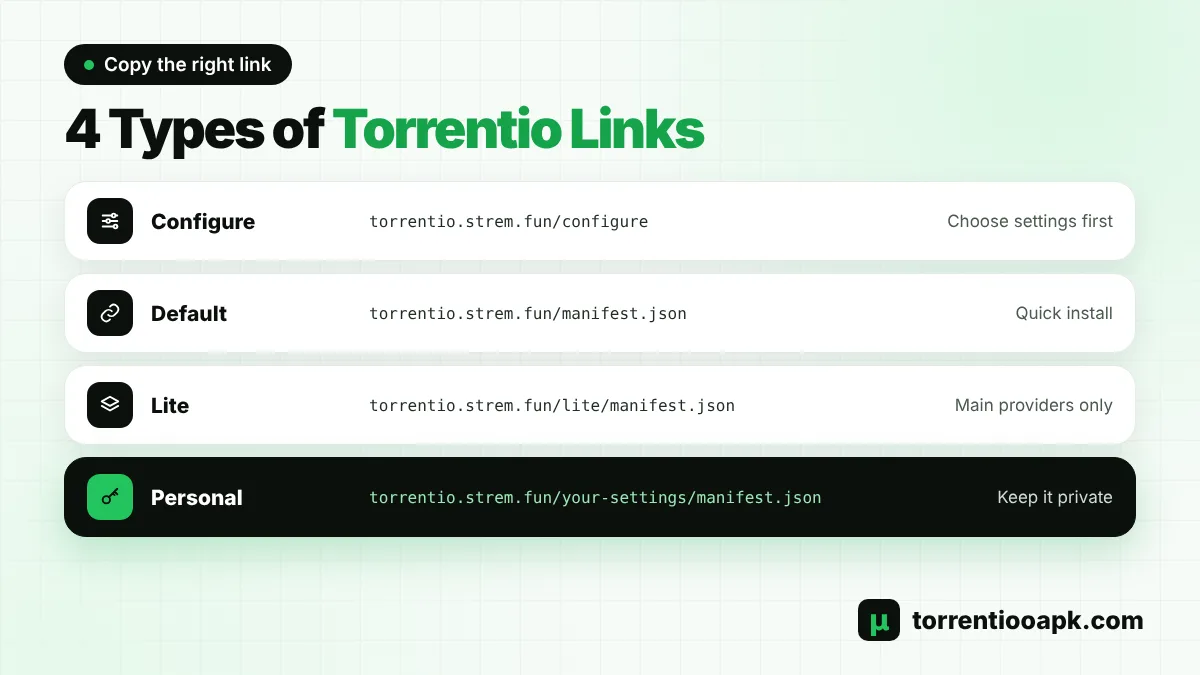 Torrentio addon link types: configure page, manifest, Lite and personal link