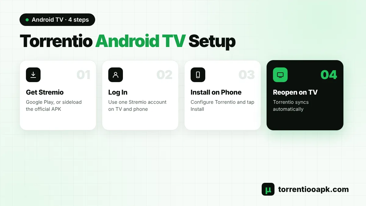 Torrentio Android TV setup: install Stremio, sign in and sync Torrentio from phone