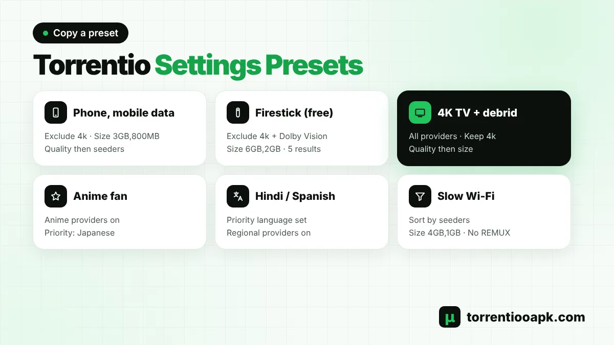 Torrentio best settings presets for phone, Firestick, 4K TV and anime