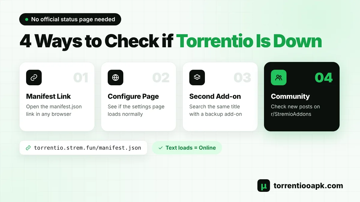 Torrentio down status check: 4 quick ways to test if Torrentio is working