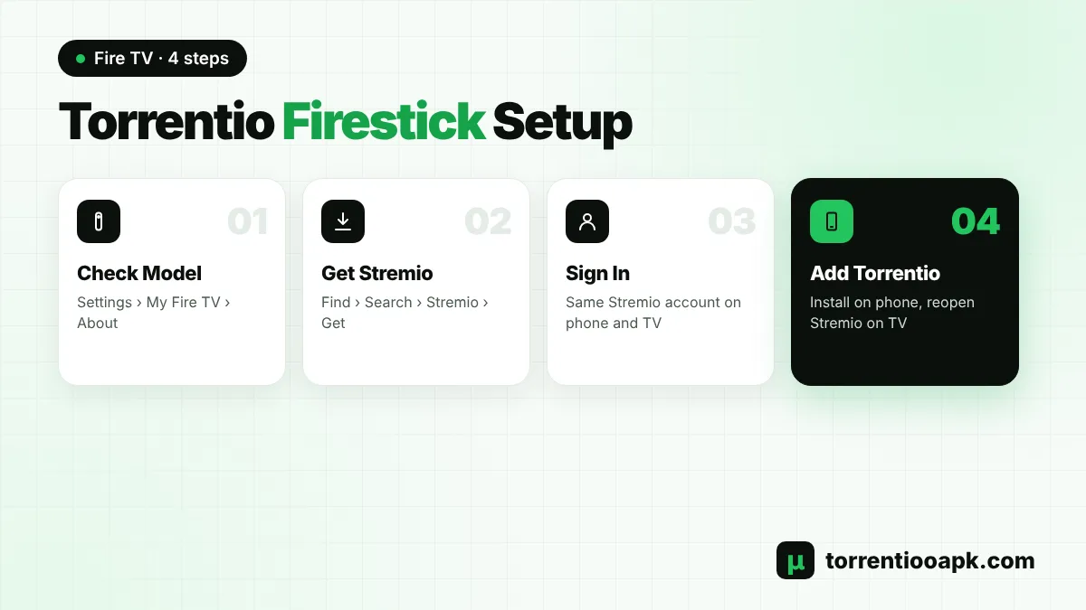 Torrentio Firestick setup: install Stremio, sign in, add Torrentio from phone