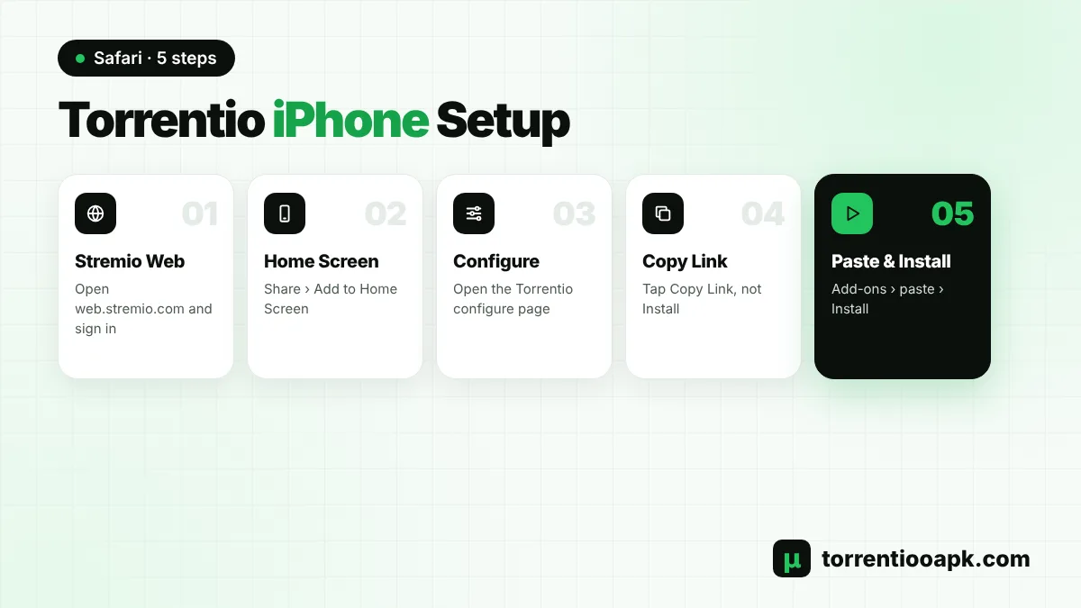 Torrentio iPhone setup with Stremio Web in Safari: copy link and install