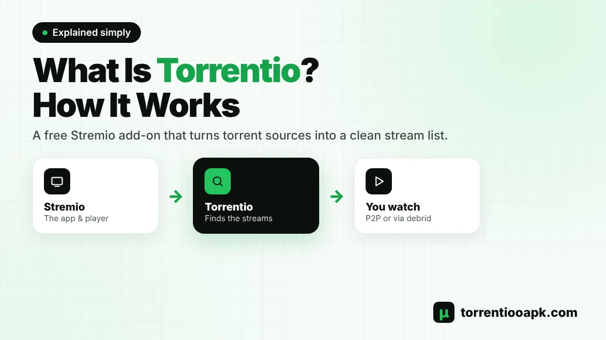 What is Torrentio - Stremio add-on explained